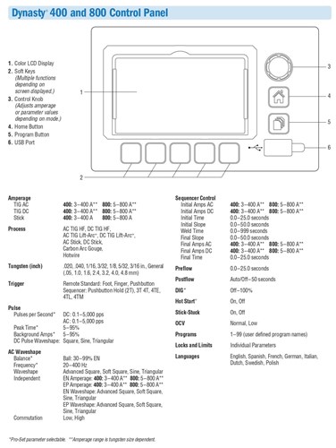 MIL-Dynasty400-800-ControlPanel-1.jpg